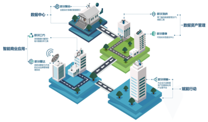 从雷达聆听消费者声音 数说故事DataStory如何成为企业数字化转型的赋能伙伴