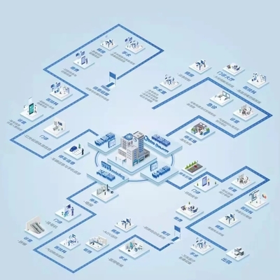 美的周星 数字化与科技咨询，铸就楼宇科技未来基石