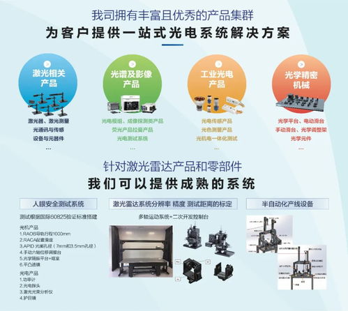 卓立汉光携先锋科技亮相2023第五届激光雷达前瞻技术展示交流会，科技中介服务赋能产业创新